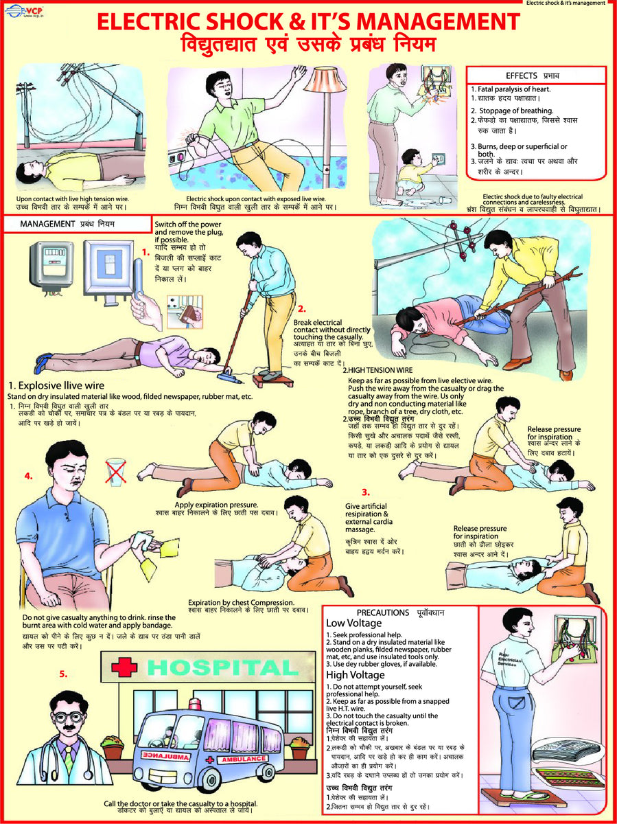 Electric Shock It s Treatment Chart 50 X 70 Cm Wall Chart electric-shock-it-s-treatment-chart-50-x-70-cm-wall-chart