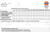 Monthly Toilet Maintenance Sheet of IOCL
